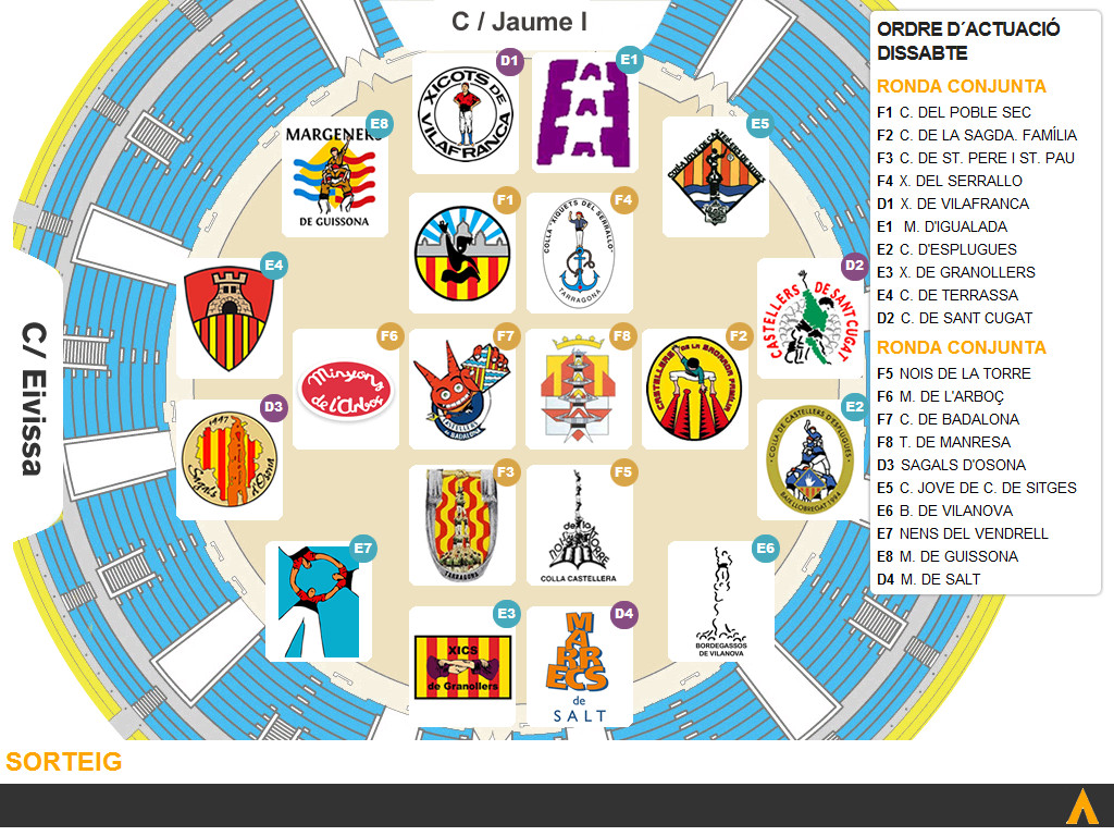 Resultat sorteig jornada Concurs dissabte